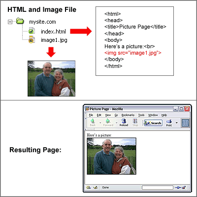 html image tag path