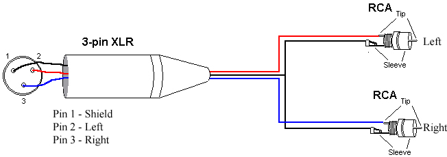 wiring rca connector