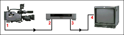 How to edit with a camera and VCR