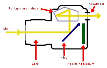 camera shutter mechanism diagram